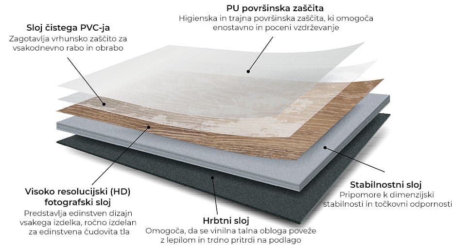 Prerez-vinila-za-lepljenje-Joka
